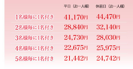 3時間ノーマルコンパニオンパック