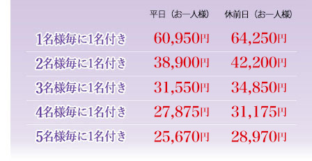 3時間シースルーコンパニオンパック
