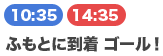ふもとに到着 ゴール! 10:35/14:35