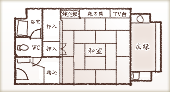 見取り図