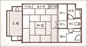 見取り図
