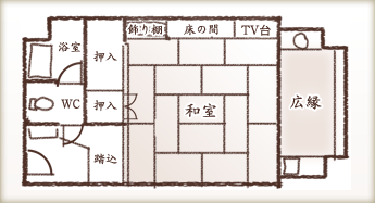 見取り図