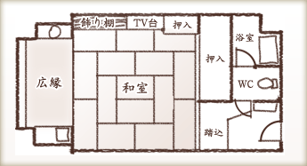 見取り図