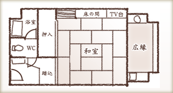 見取り図