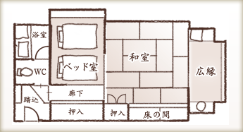 見取り図